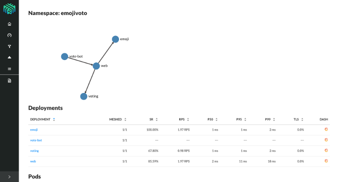 Linkerd 2.0 dashboard