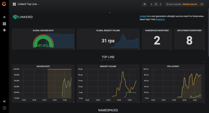 Grafana dashboard