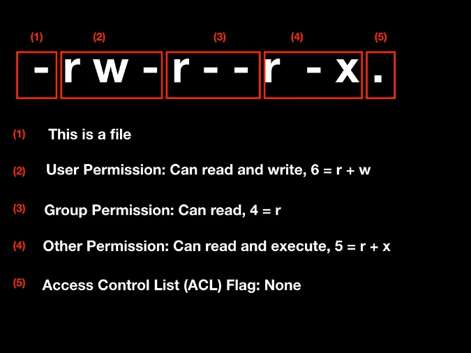 Understanding Unix/linux Permissions And Chmod Linux What Is Suid Guid