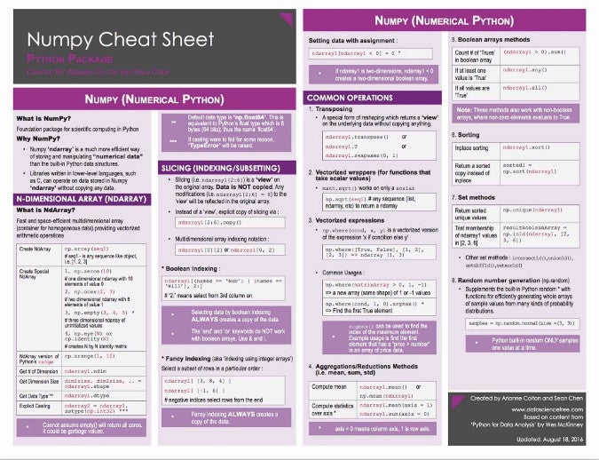 NumPy cheat sheet