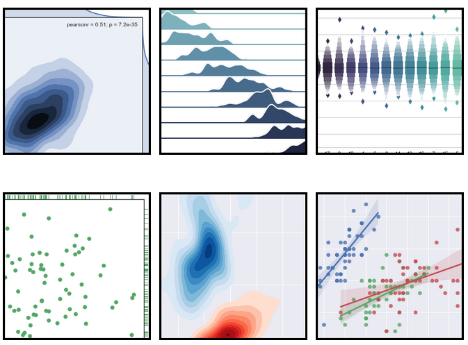 Seaborn plots