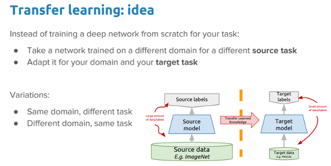 Ideas for deep transfer learning