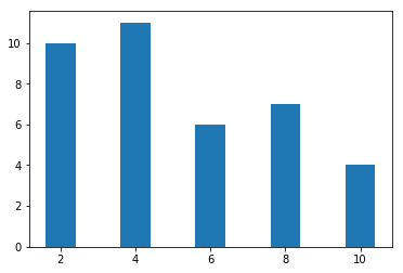 diagram batang matplotlib