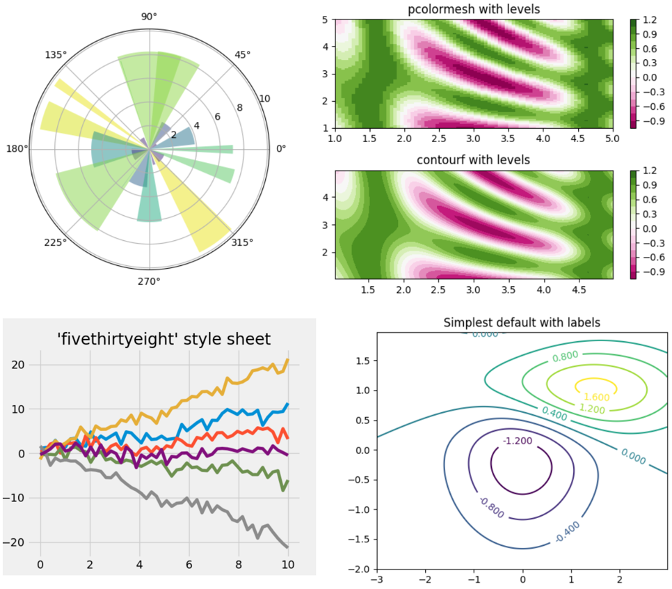 Matplot Library Gallery