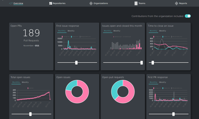 measure dashboard