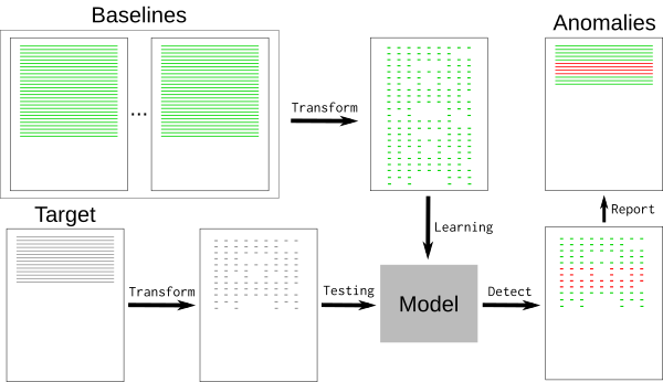 training/testing workflow diagram