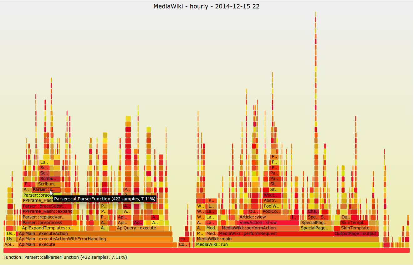 monitoring_guide_flame_graph.png