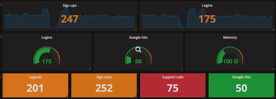 monitoring_guide_gauges.png