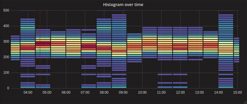 monitoring_guide_histogram.png