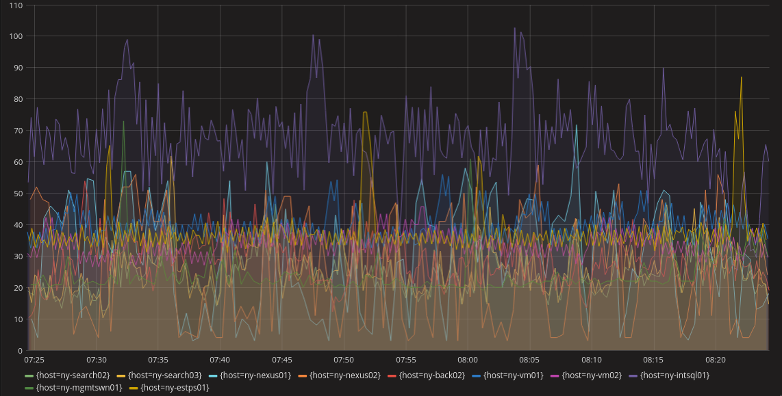 monitoring_guide_line_chart.png