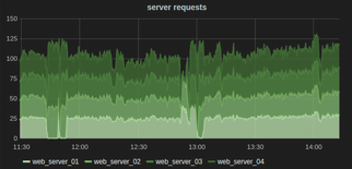 monitoring_guide_line_chart_aggregate.png