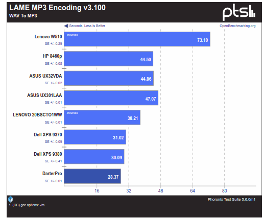 Darter Pro benchmark