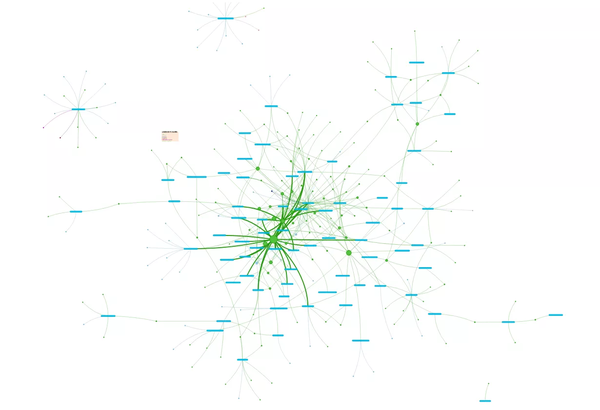 2014-2015 repositories and authors network