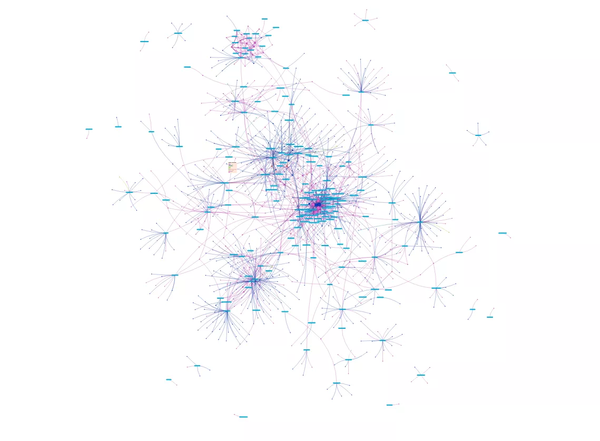 2017-2018 repositories and authors network