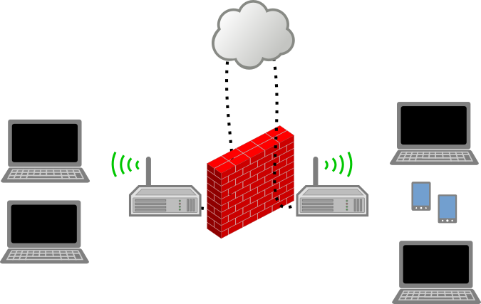 Open ports and route traffic through your firewall | Opensource.com