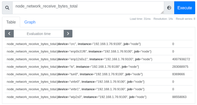 Network data received