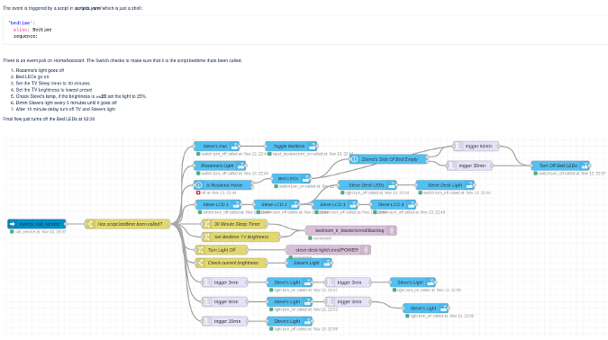 Node-RED routine