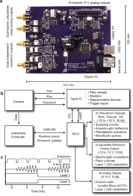 Optical microscopy using open source hardware