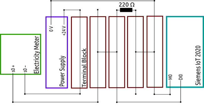 Wiring between meter and energy logger