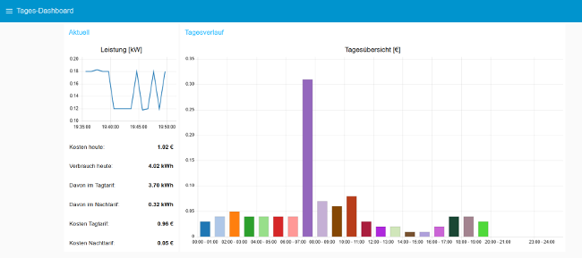 Node-RED based GUI