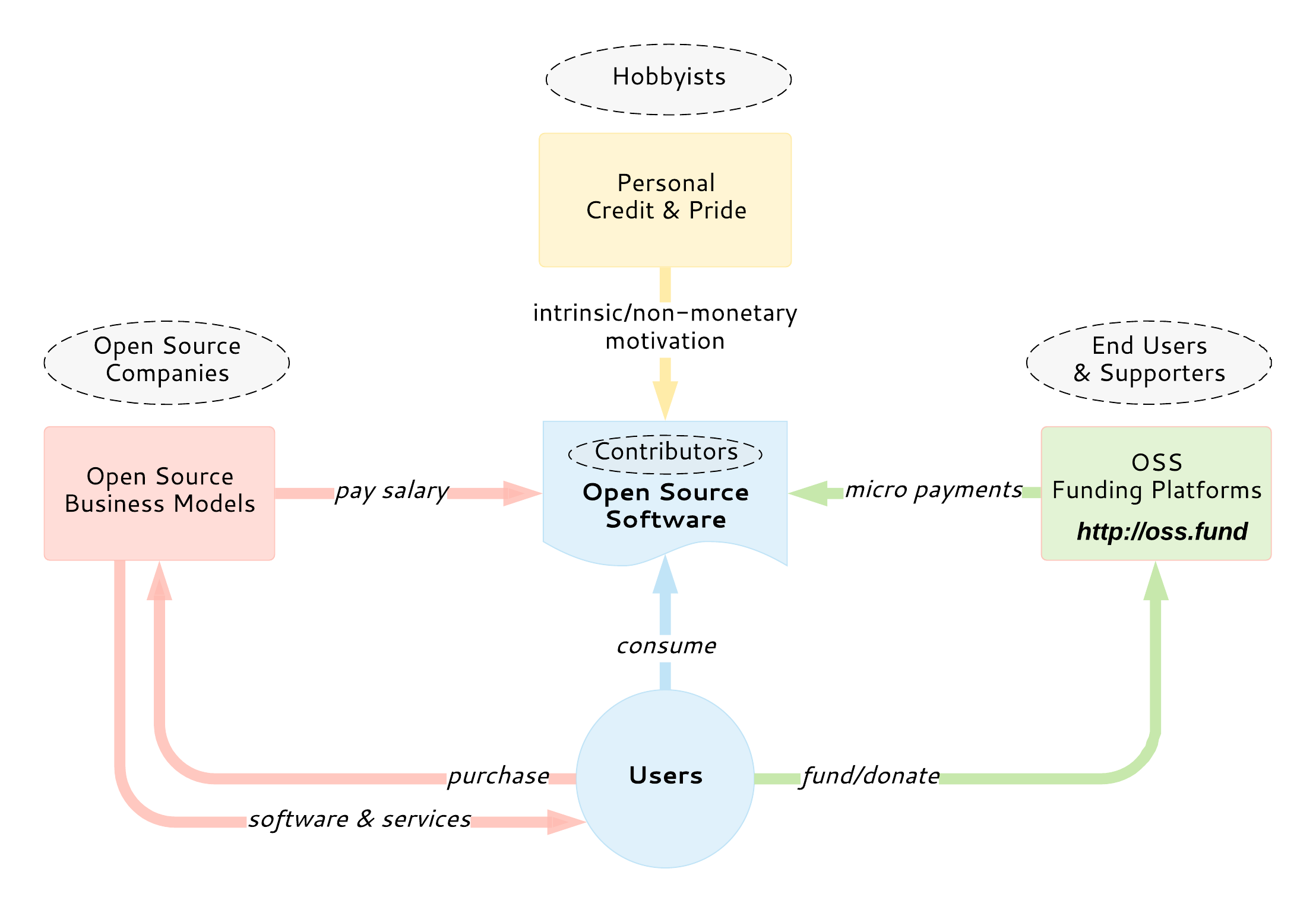 open source funnels