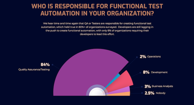 functional testing roles