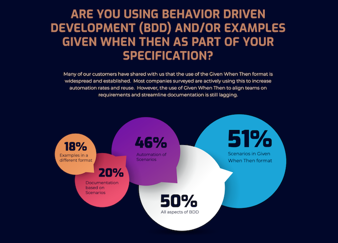 BDD usage