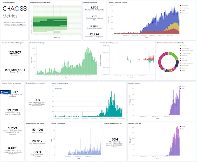 Building an Open Source Program Office (OSPO) - FOSSA