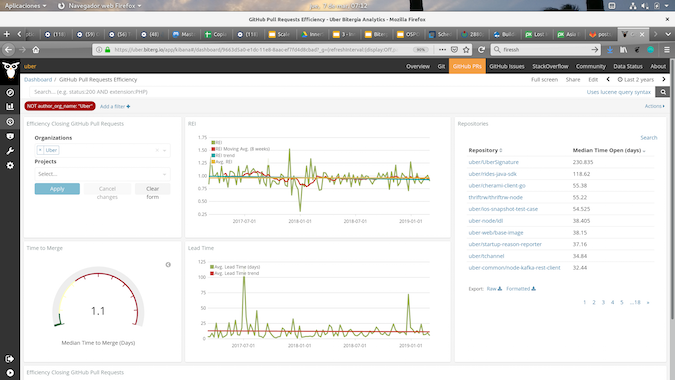 A guide to setting up your Open Source Program Office (OSPO) for success