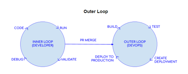 Outer loop developer tasks