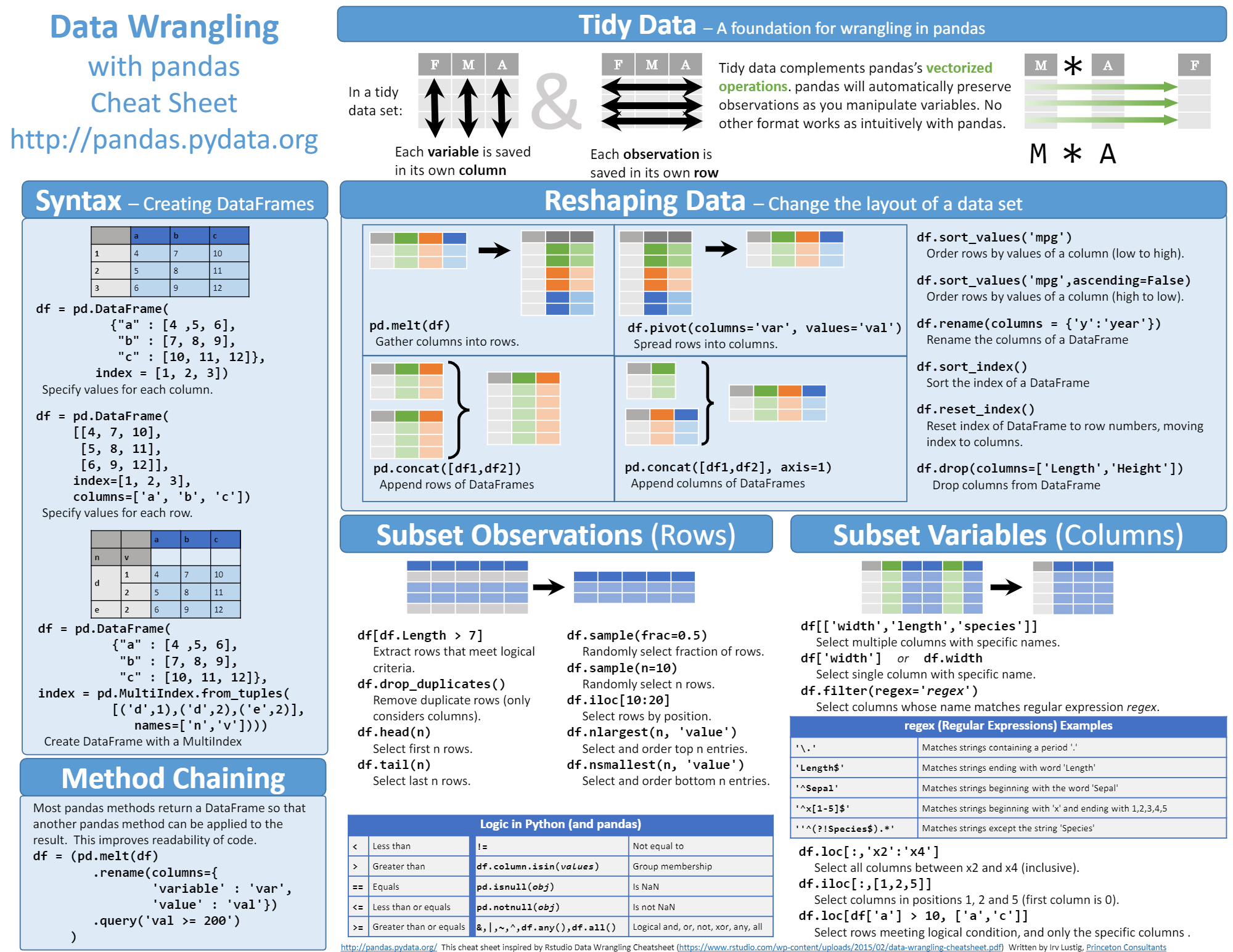 Pandas cheat sheet