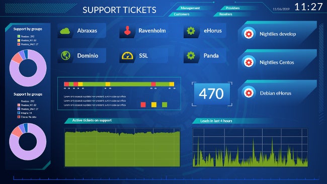 Pandora FMS support ticket graph