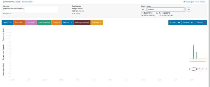 Expanded details graph