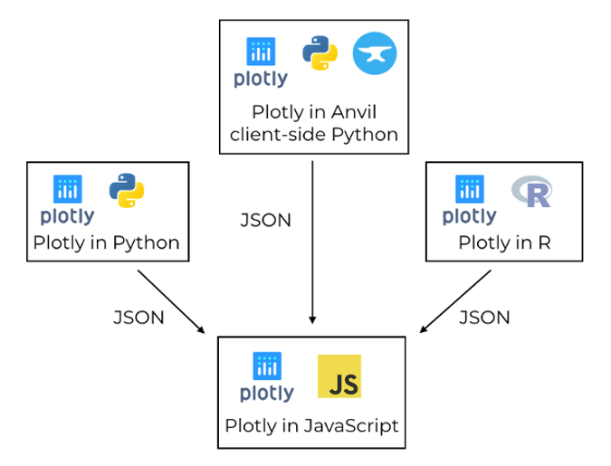 Plotly Express Cheat Sheet