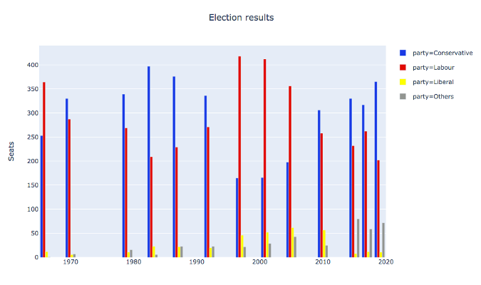 Plotly Express Cheat Sheet