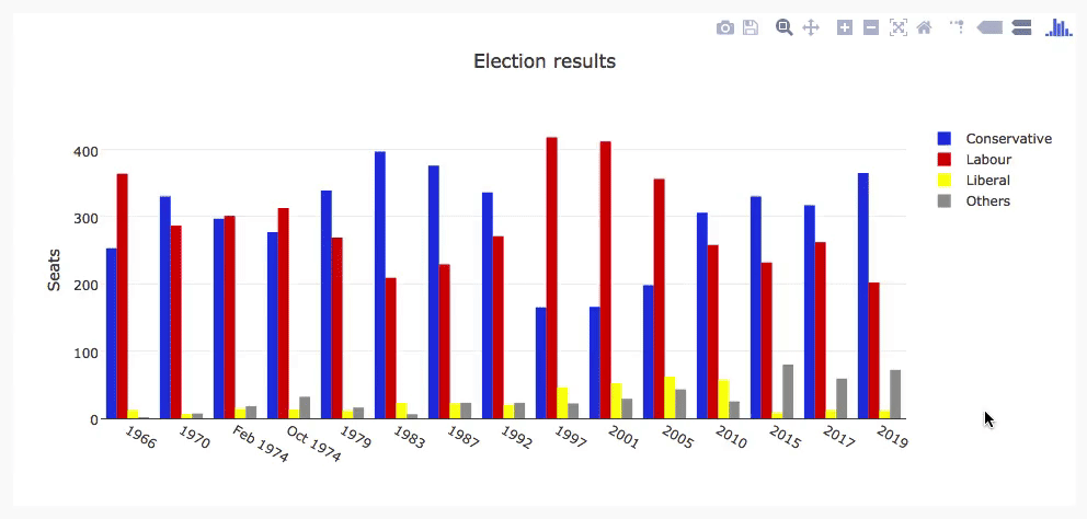 Plotly 