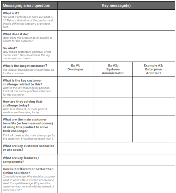 A blank template of a product messaging and positioning document