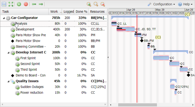 OpenProject - Open Source Project Management Software