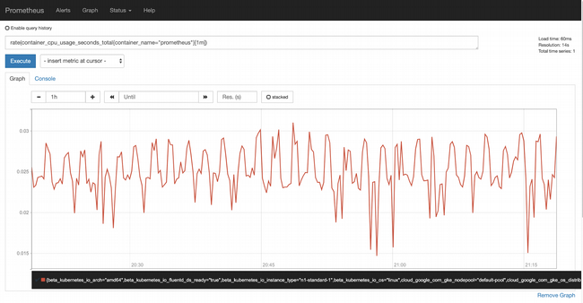 CPU usage metric