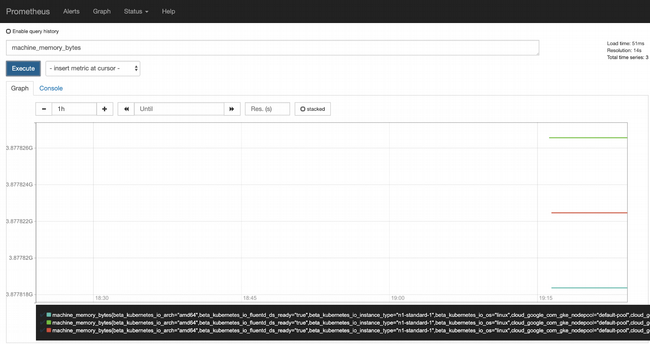 Prometheus metric channel