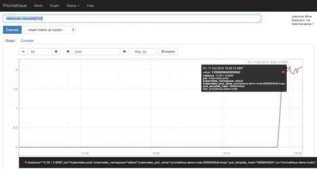 Measuring the request rate