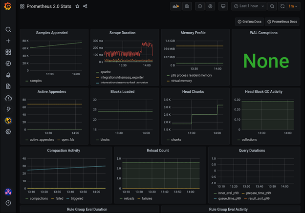 Prometheus dashboard