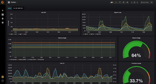 free network bandwidth tools server to servers