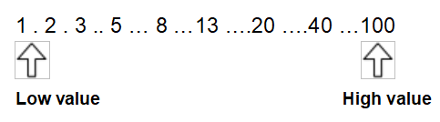 Value points number line