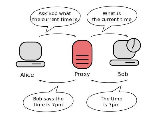 Proxy server diagram