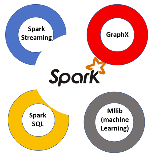 Spark store ml python