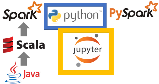 install apache spark jupyter