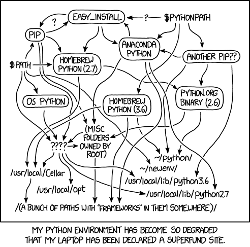 Python environment webcomic by xkcd