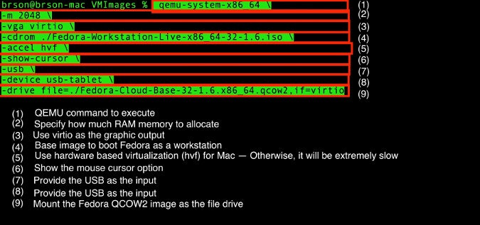 qemu system arm windows no output