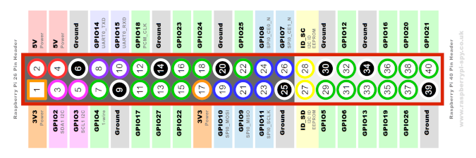 Raspberry Pi GPIO header diagram